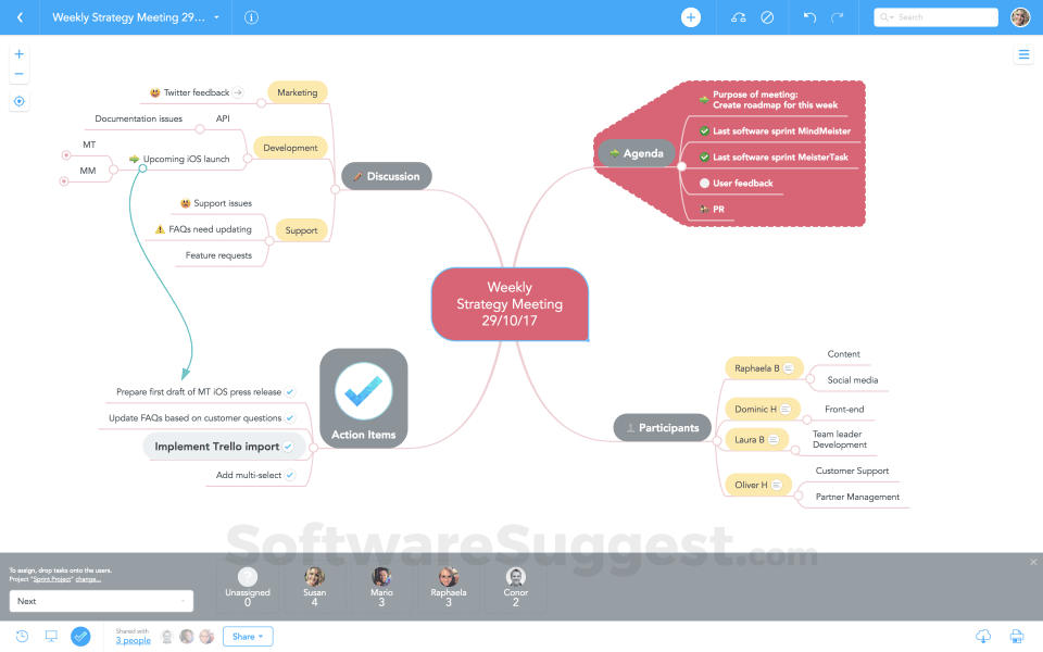 Mindmeister интеллект карта